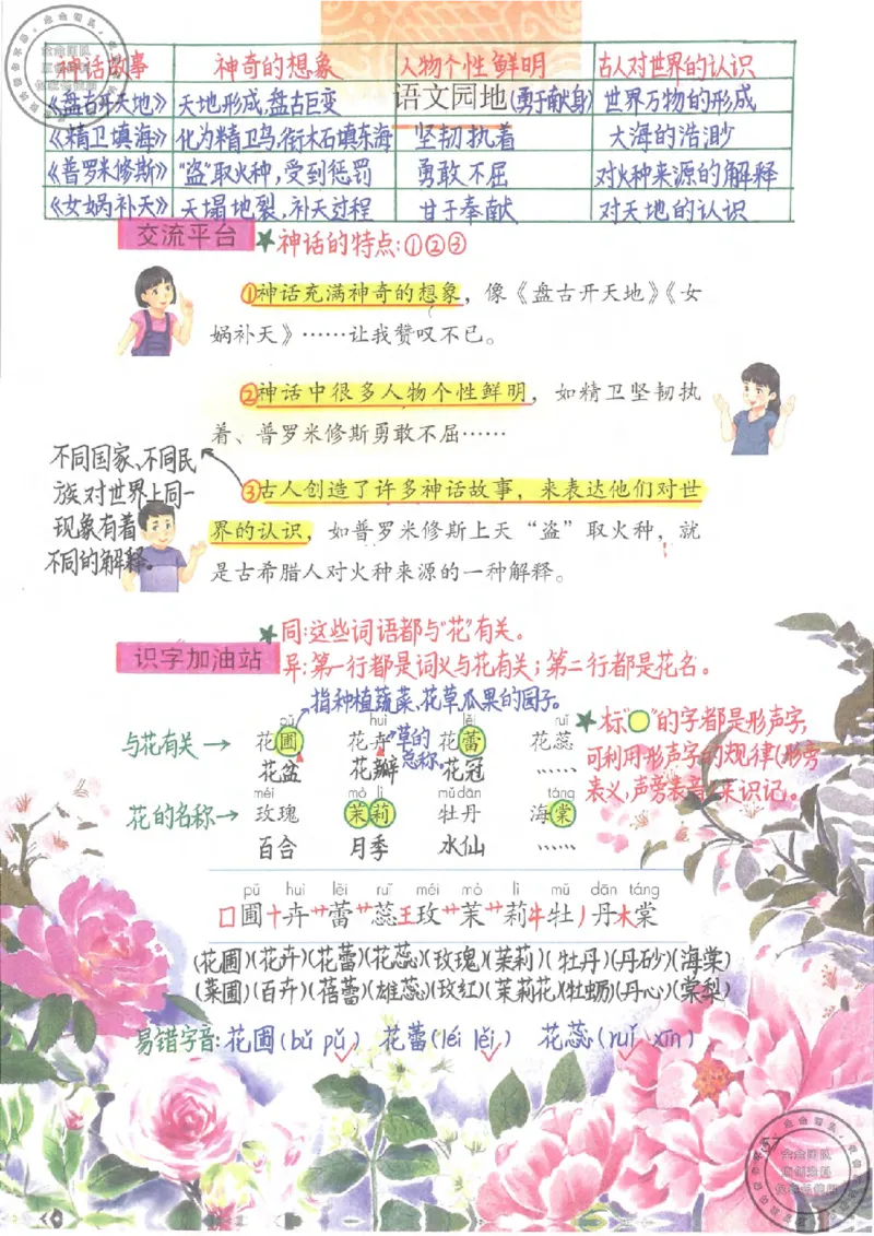 四年级语文上册课堂笔记_小学全网线上同款资料_11号