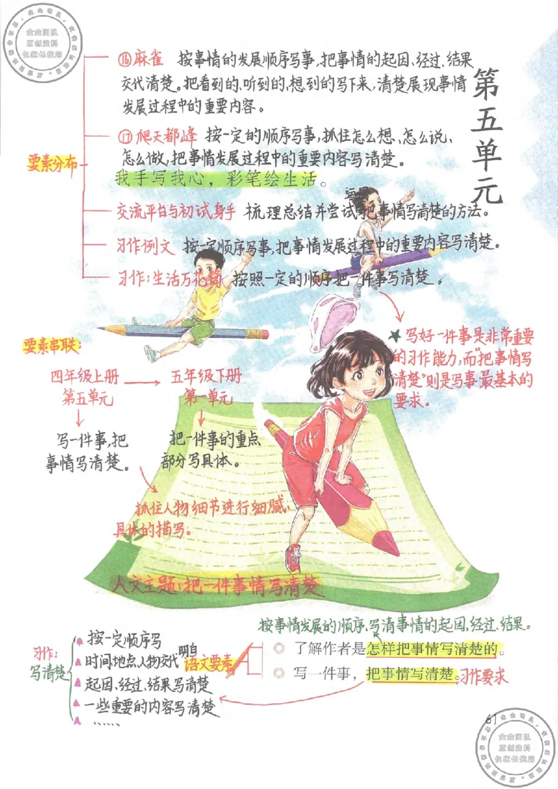 四年级语文上册课堂笔记_小学全网线上同款资料_11号