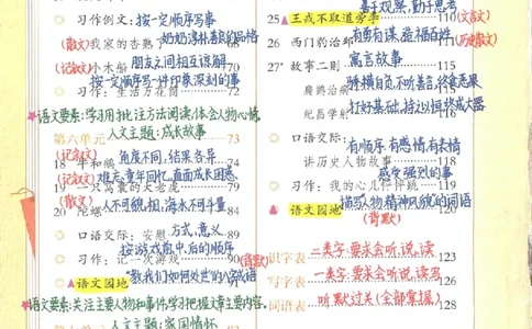 四年级语文上册课堂笔记_小学全网线上同款资料_11号