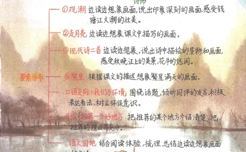 四年级语文上册课堂笔记_小学全网线上同款资料_11号