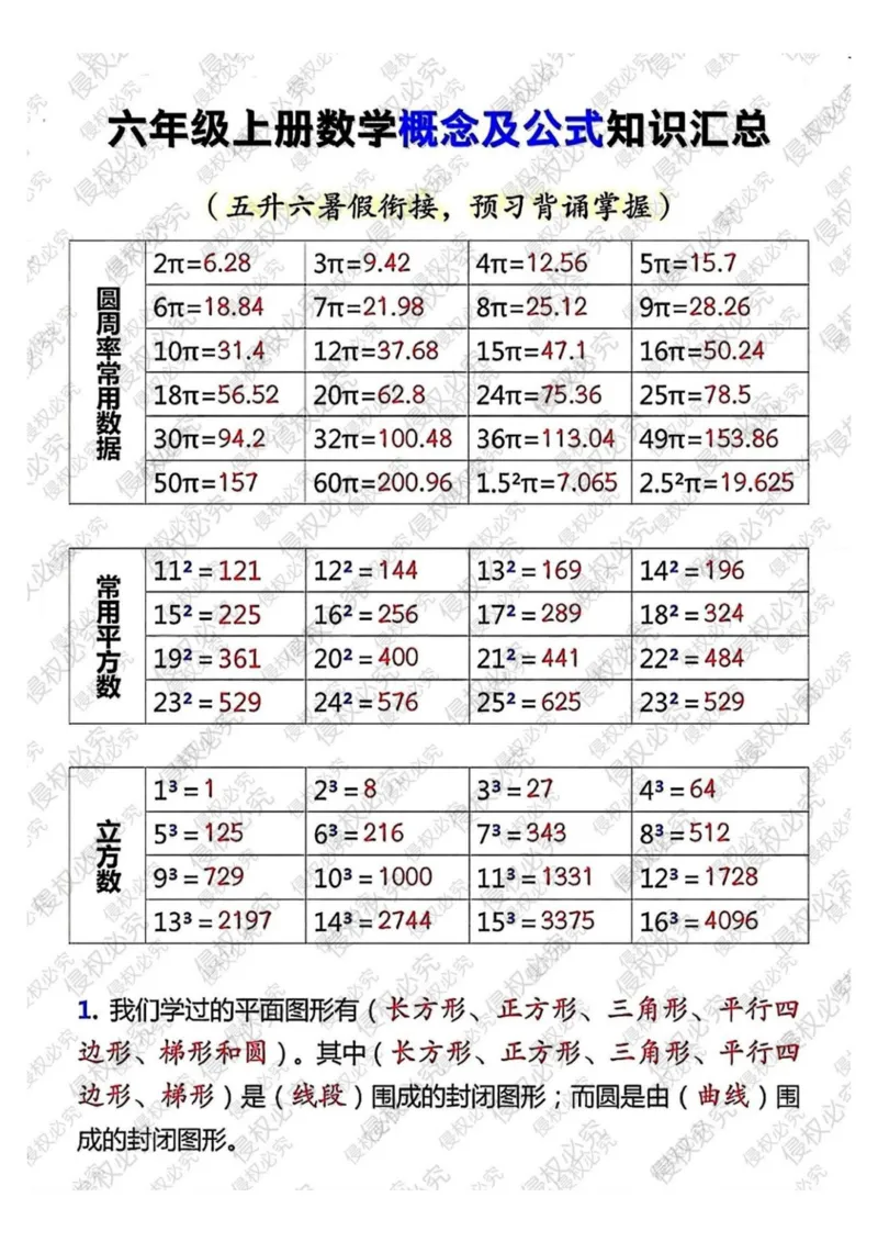 六上册数学重点公式和知识点汇总_小学全网线上同款资料_12号文件6上数学语文