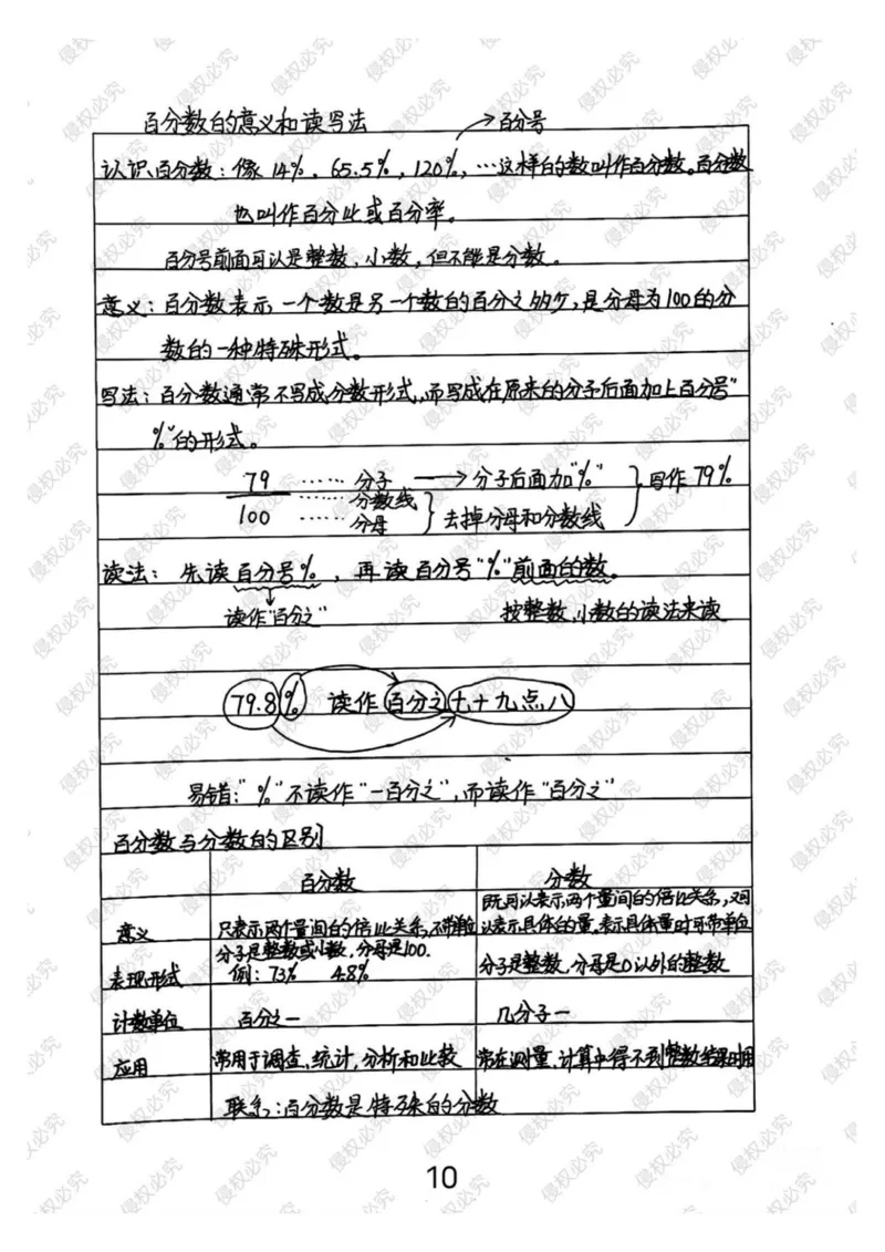 六上册数学重点公式和知识点汇总_小学全网线上同款资料_12号文件6上数学语文