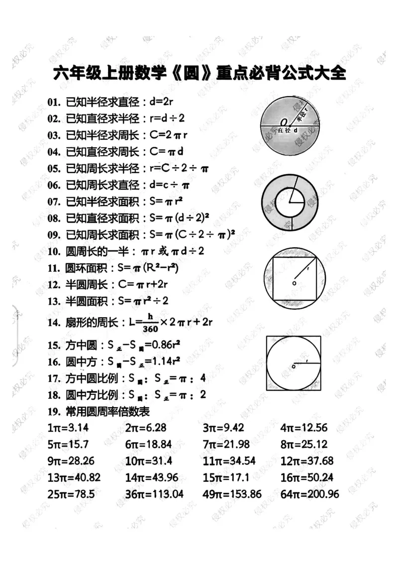 六上册数学重点公式和知识点汇总_小学全网线上同款资料_12号文件6上数学语文