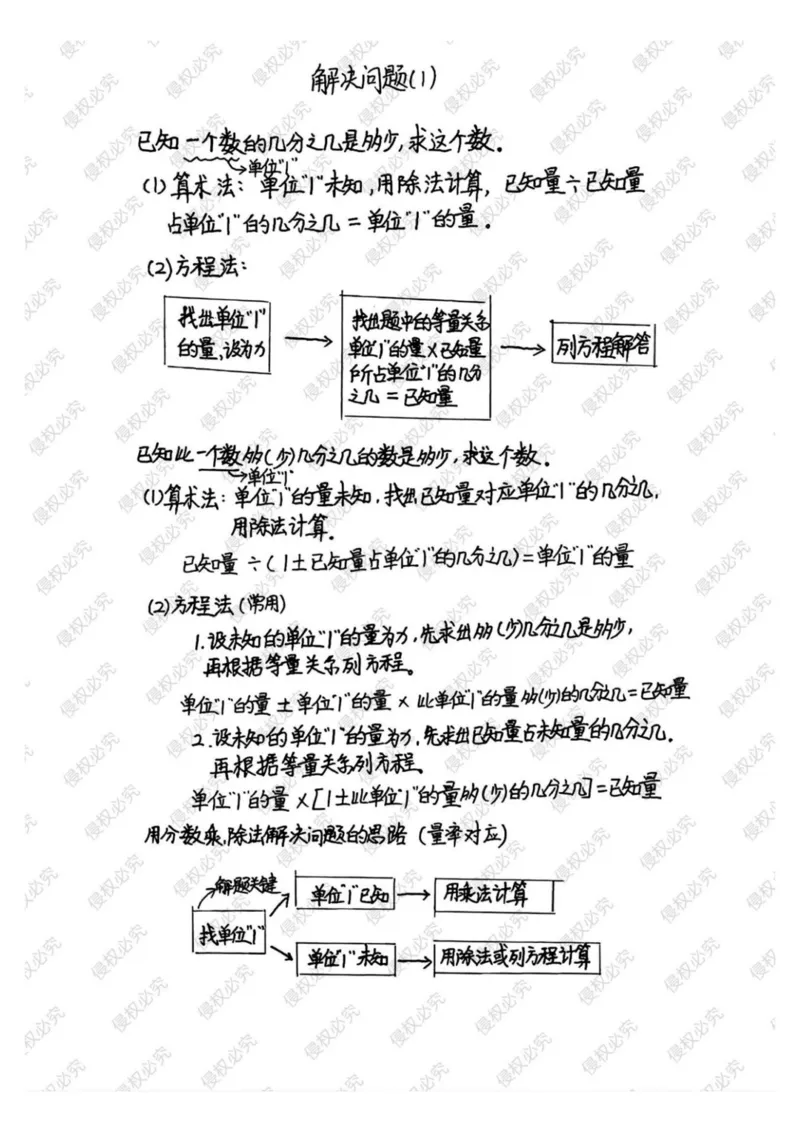 六上册数学重点公式和知识点汇总_小学全网线上同款资料_12号文件6上数学语文
