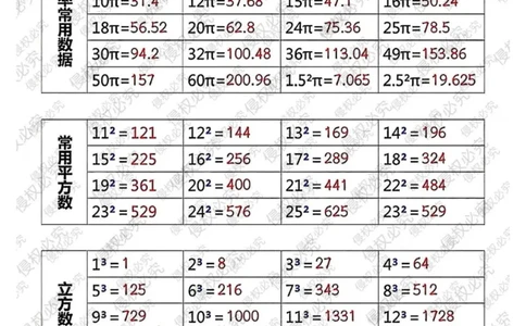 六上册数学重点公式和知识点汇总_小学全网线上同款资料_12号文件6上数学语文