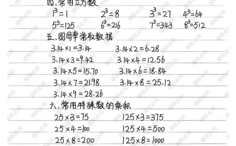 六上册数学重点公式和知识点汇总_小学全网线上同款资料_12号文件6上数学语文
