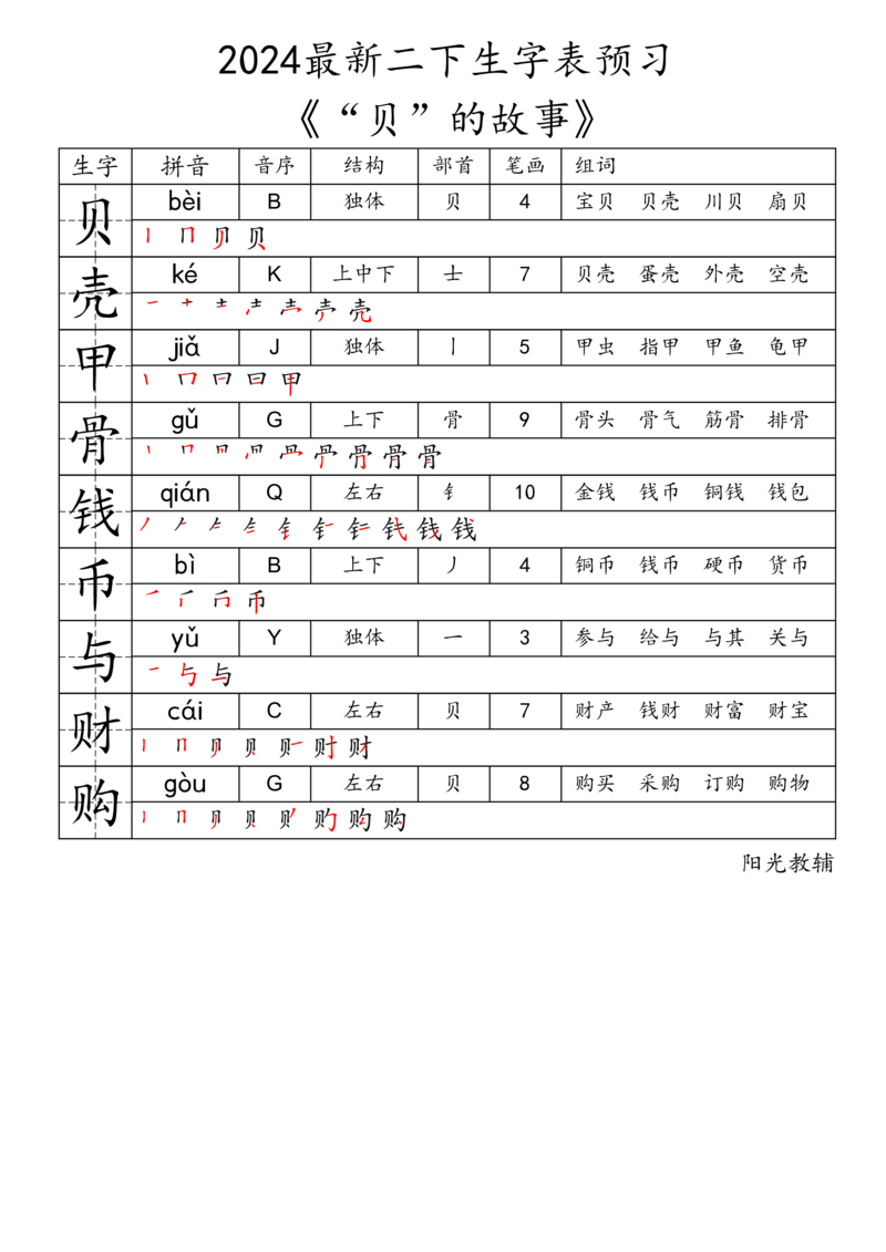 2024最新二下生字表《拼音音序结构部首笔画组词》_二年级上下册资料_小学二年级学习资料-25年更新版_2-02、小学二年级语文下册_2-2-2、练习题、作业、试题、试卷_专项练习