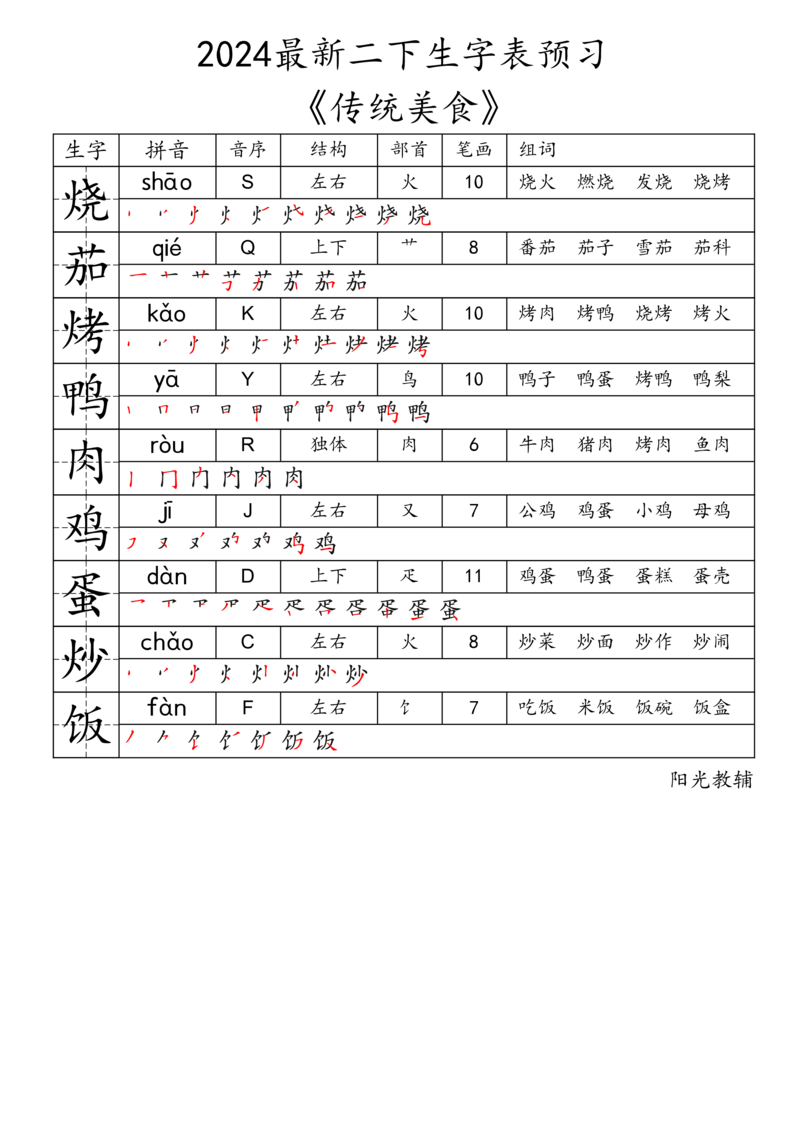 2024最新二下生字表《拼音音序结构部首笔画组词》_二年级上下册资料_小学二年级学习资料-25年更新版_2-02、小学二年级语文下册_2-2-2、练习题、作业、试题、试卷_专项练习