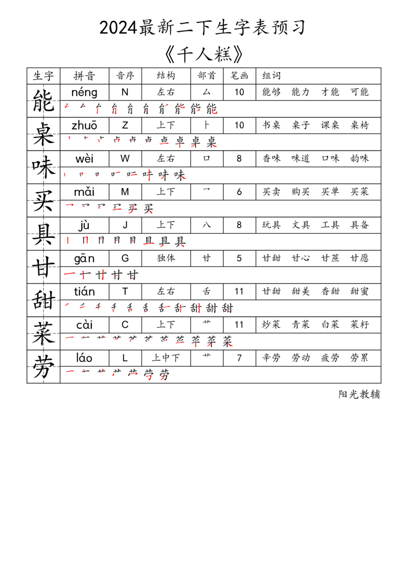 2024最新二下生字表《拼音音序结构部首笔画组词》_二年级上下册资料_小学二年级学习资料-25年更新版_2-02、小学二年级语文下册_2-2-2、练习题、作业、试题、试卷_专项练习