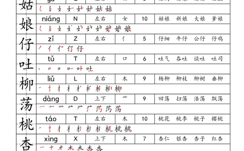 2024最新二下生字表《拼音音序结构部首笔画组词》_二年级上下册资料_小学二年级学习资料-25年更新版_2-02、小学二年级语文下册_2-2-2、练习题、作业、试题、试卷_专项练习
