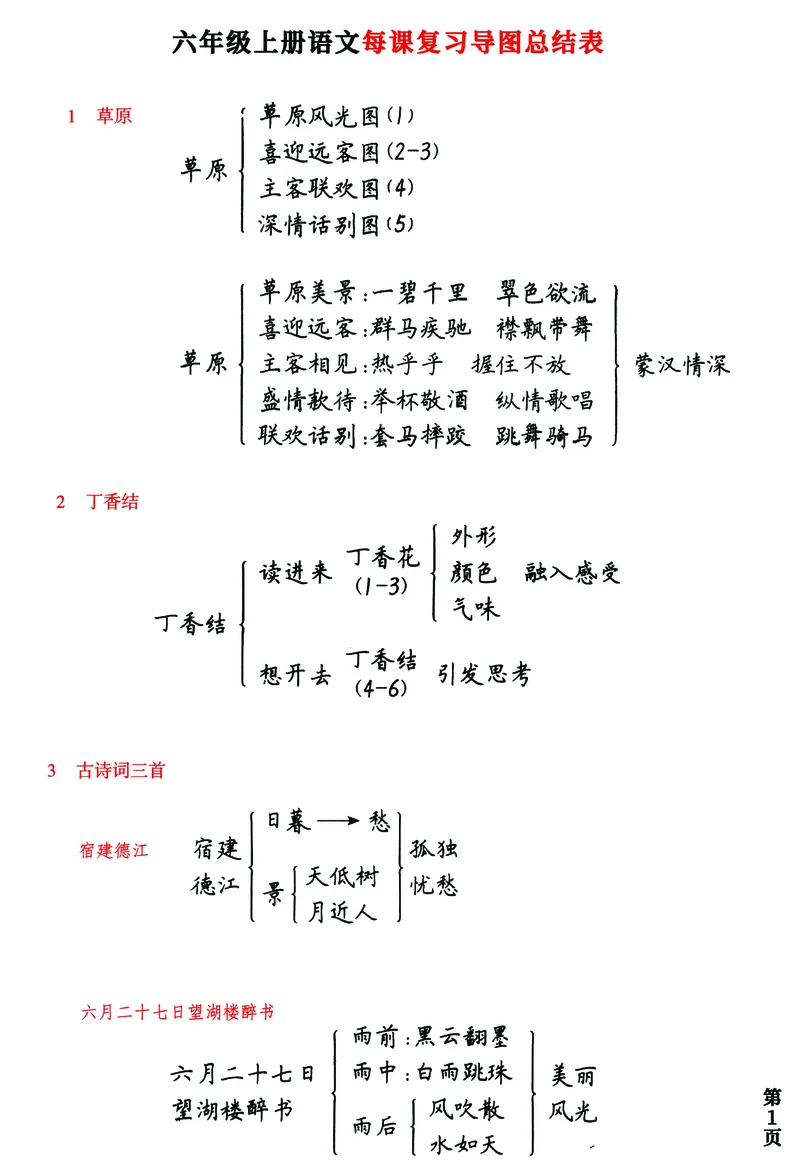 六年级上册语文每课思维导图总结表，附生字词语表详细图解！_6年级小红书最新热门资料(1)