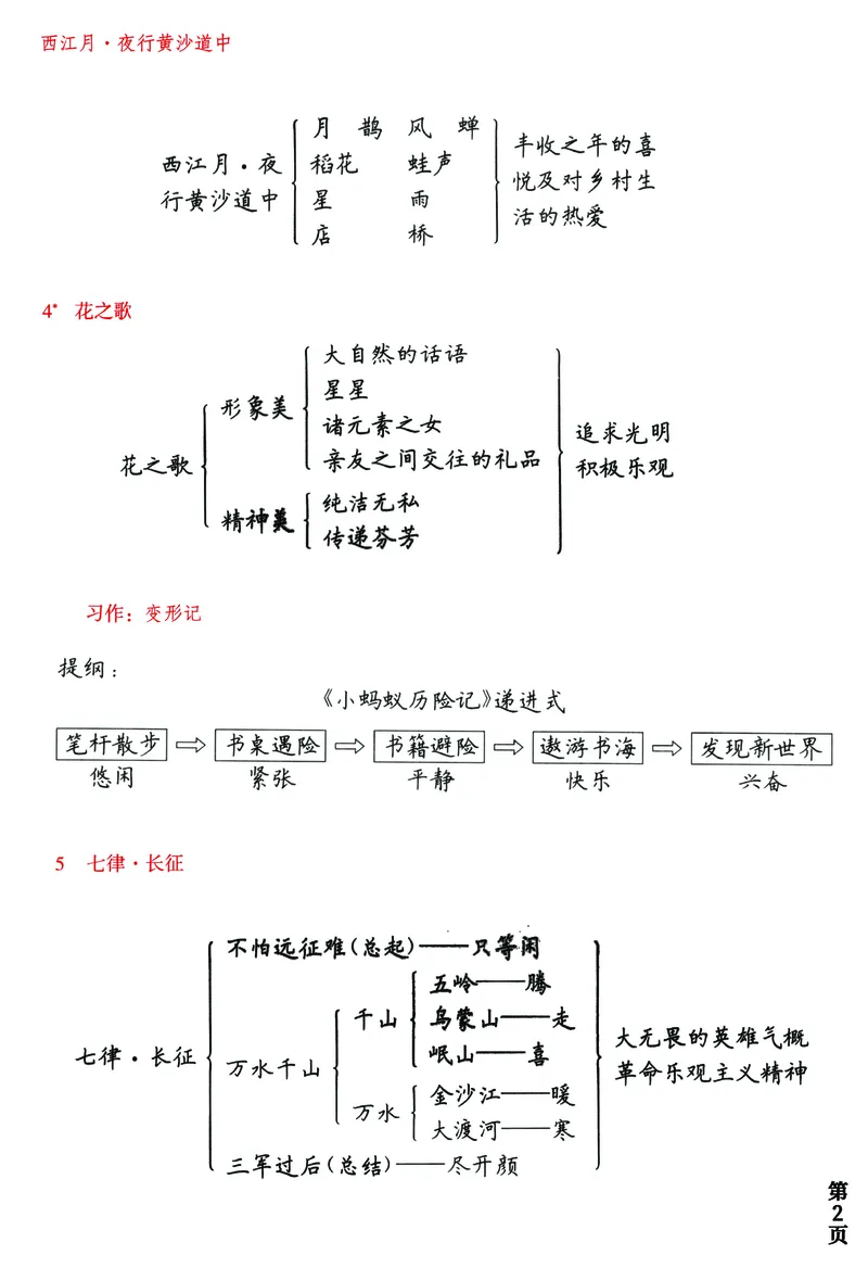 六年级上册语文每课思维导图总结表，附生字词语表详细图解！_6年级小红书最新热门资料(1)