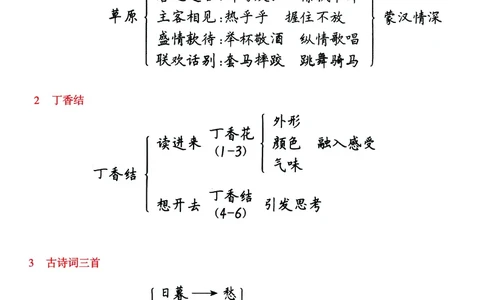 六年级上册语文每课思维导图总结表，附生字词语表详细图解！_6年级小红书最新热门资料(1)