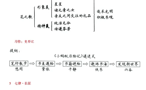 六年级上册语文每课思维导图总结表，附生字词语表详细图解！_6年级小红书最新热门资料(1)