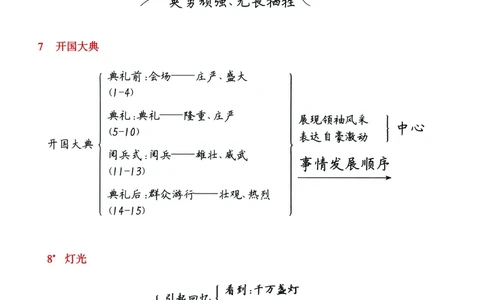 六年级上册语文每课思维导图总结表，附生字词语表详细图解！_6年级小红书最新热门资料(1)