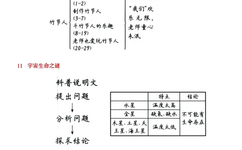 六年级上册语文每课思维导图总结表，附生字词语表详细图解！_6年级小红书最新热门资料(1)