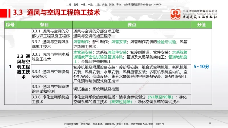 A09节：3.3通风与空调工程施工技术1（12.12）_2026年一级建造师_2026年一建机电_2025年一建机电SVIP_02-基础精讲✿高端面授✿深度强化_05-机电《两轮基础直播》闫娜JGS_讲义