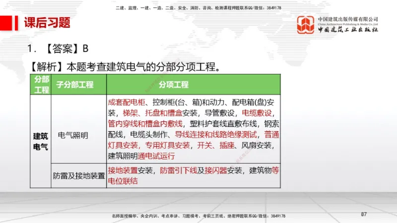 A09节：3.3通风与空调工程施工技术1（12.12）_2026年一级建造师_2026年一建机电_2025年一建机电SVIP_02-基础精讲✿高端面授✿深度强化_05-机电《两轮基础直播》闫娜JGS_讲义