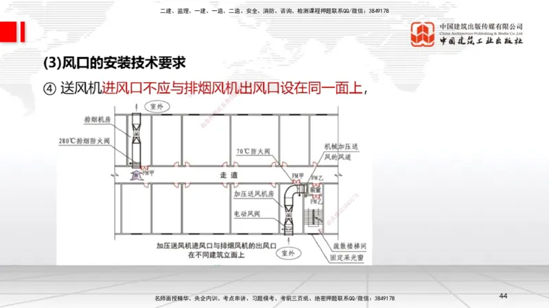 A09节：3.3通风与空调工程施工技术1（12.12）_2026年一级建造师_2026年一建机电_2025年一建机电SVIP_02-基础精讲✿高端面授✿深度强化_05-机电《两轮基础直播》闫娜JGS_讲义