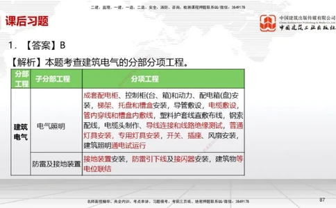 A09节：3.3通风与空调工程施工技术1（12.12）_2026年一级建造师_2026年一建机电_2025年一建机电SVIP_02-基础精讲✿高端面授✿深度强化_05-机电《两轮基础直播》闫娜JGS_讲义