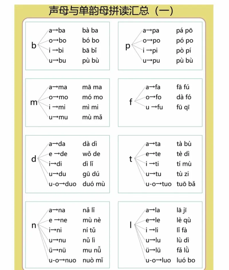 幼小衔接拼音篇_拼音专项