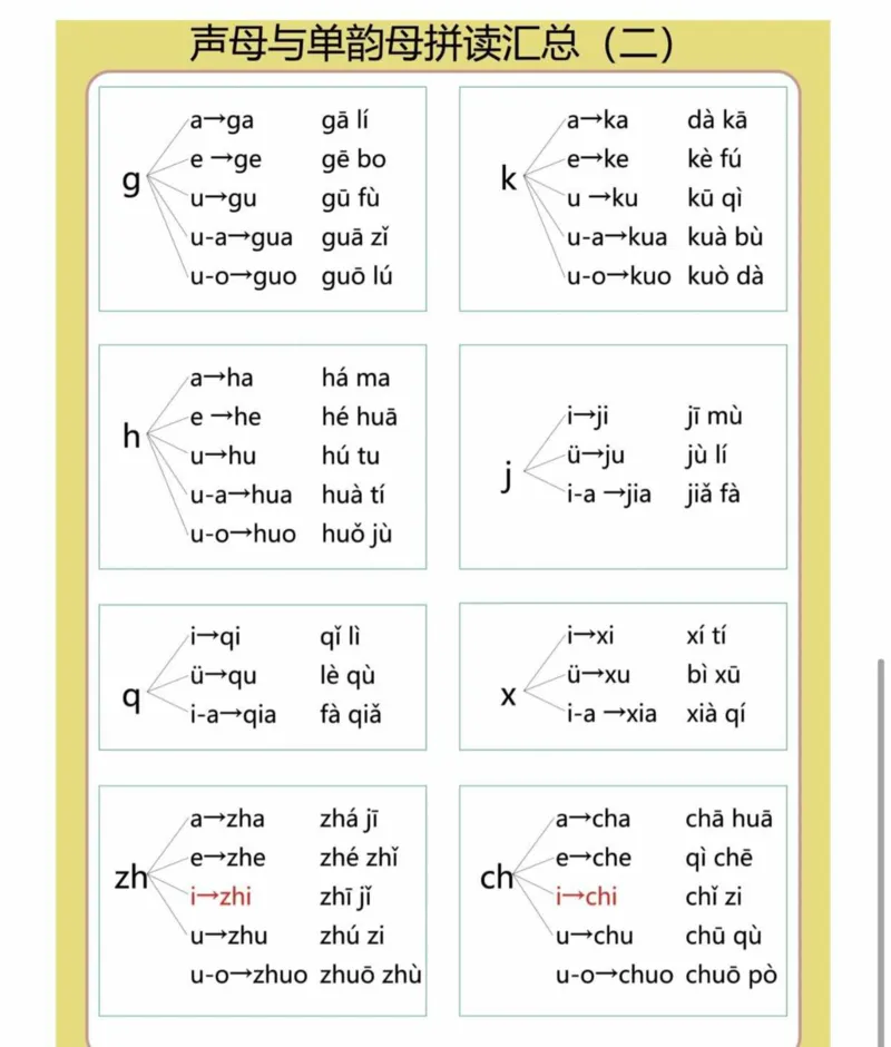 幼小衔接拼音篇_拼音专项