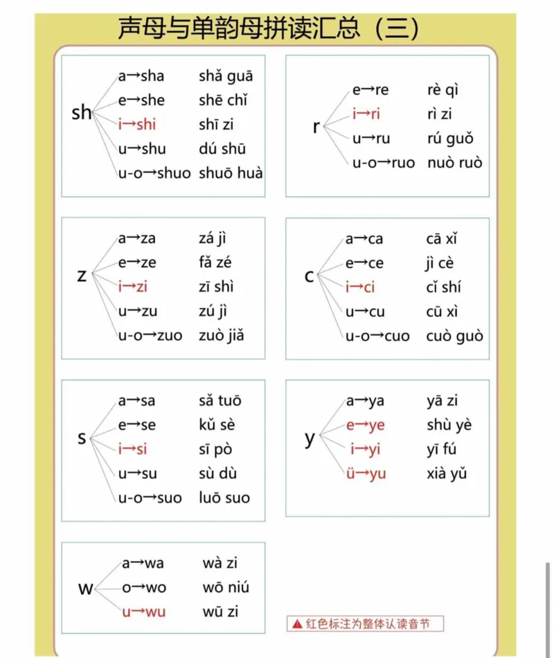 幼小衔接拼音篇_拼音专项