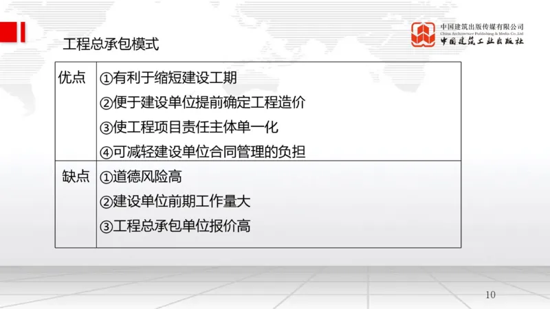 9.26一建《管理》2024一建复盘，2025一建规划_2026年一级建造师_2026年一建管理_2025年一建管理SVIP_02-基础精讲✿高端面授✿深度强化_02-管理《24复盘，25规划》鲁力JGS_讲义