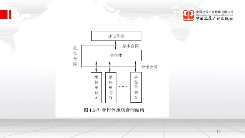 9.26一建《管理》2024一建复盘，2025一建规划_2026年一级建造师_2026年一建管理_2025年一建管理SVIP_02-基础精讲✿高端面授✿深度强化_02-管理《24复盘，25规划》鲁力JGS_讲义