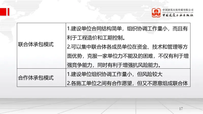 9.26一建《管理》2024一建复盘，2025一建规划_2026年一级建造师_2026年一建管理_2025年一建管理SVIP_02-基础精讲✿高端面授✿深度强化_02-管理《24复盘，25规划》鲁力JGS_讲义