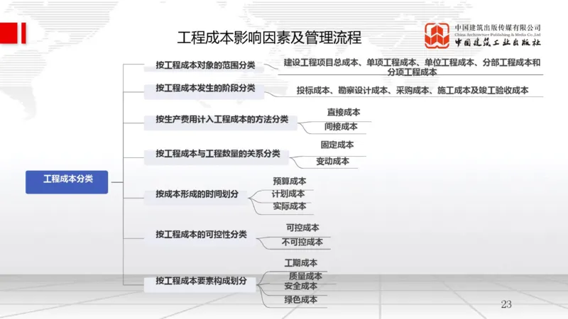 9.26一建《管理》2024一建复盘，2025一建规划_2026年一级建造师_2026年一建管理_2025年一建管理SVIP_02-基础精讲✿高端面授✿深度强化_02-管理《24复盘，25规划》鲁力JGS_讲义