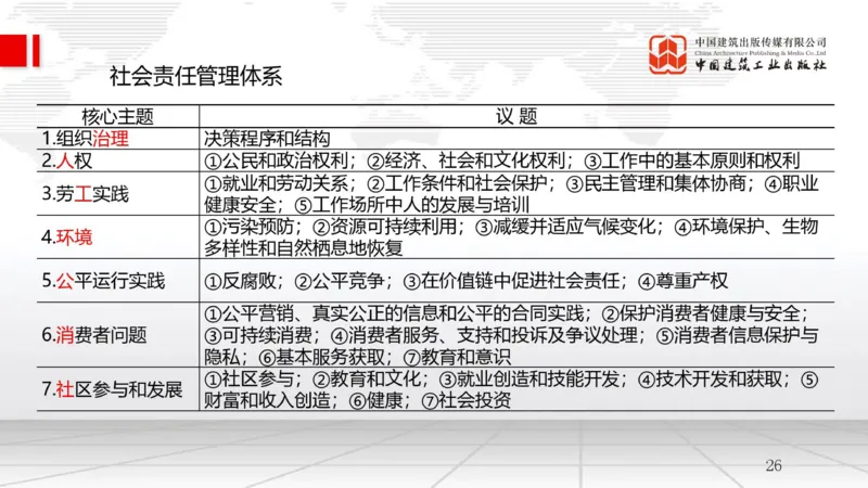 9.26一建《管理》2024一建复盘，2025一建规划_2026年一级建造师_2026年一建管理_2025年一建管理SVIP_02-基础精讲✿高端面授✿深度强化_02-管理《24复盘，25规划》鲁力JGS_讲义