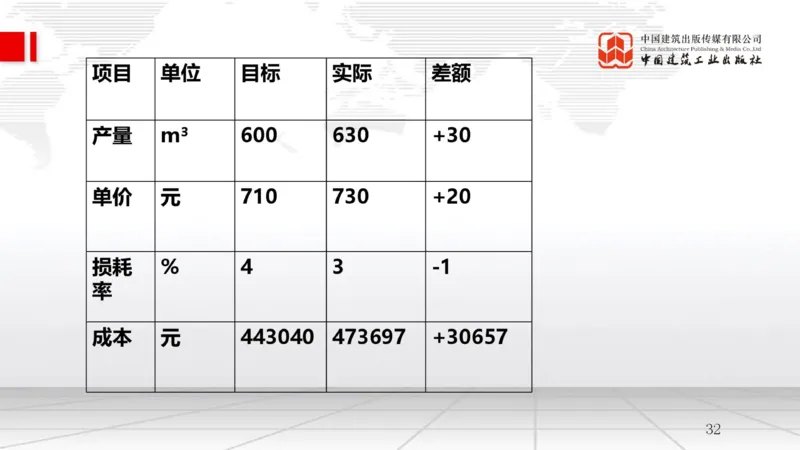 9.26一建《管理》2024一建复盘，2025一建规划_2026年一级建造师_2026年一建管理_2025年一建管理SVIP_02-基础精讲✿高端面授✿深度强化_02-管理《24复盘，25规划》鲁力JGS_讲义