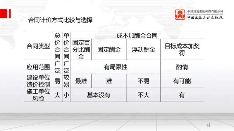 9.26一建《管理》2024一建复盘，2025一建规划_2026年一级建造师_2026年一建管理_2025年一建管理SVIP_02-基础精讲✿高端面授✿深度强化_02-管理《24复盘，25规划》鲁力JGS_讲义