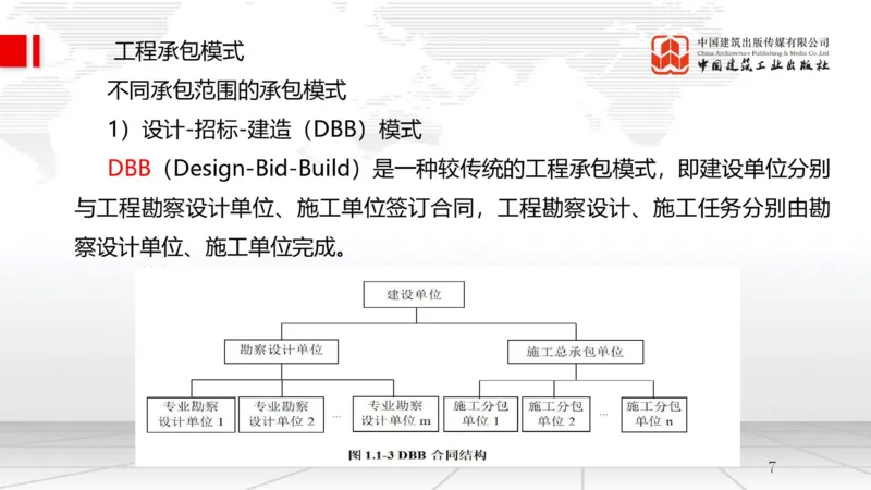 9.26一建《管理》2024一建复盘，2025一建规划_2026年一级建造师_2026年一建管理_2025年一建管理SVIP_02-基础精讲✿高端面授✿深度强化_02-管理《24复盘，25规划》鲁力JGS_讲义