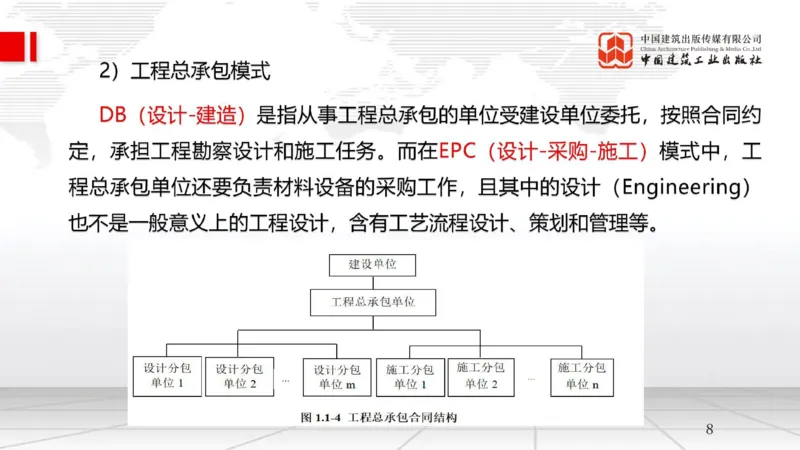 9.26一建《管理》2024一建复盘，2025一建规划_2026年一级建造师_2026年一建管理_2025年一建管理SVIP_02-基础精讲✿高端面授✿深度强化_02-管理《24复盘，25规划》鲁力JGS_讲义