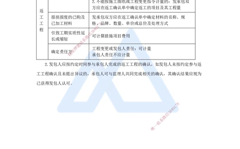 20.2025王晓波-考前拔分速成-第17章工程计量与支付1_2026年一级建造师_2026年一建经济_2025年一建经济SVIP_04-冲刺串讲✿考点强化✿小灶集训_14-经济《考前拔分速成》王晓波HX_讲义