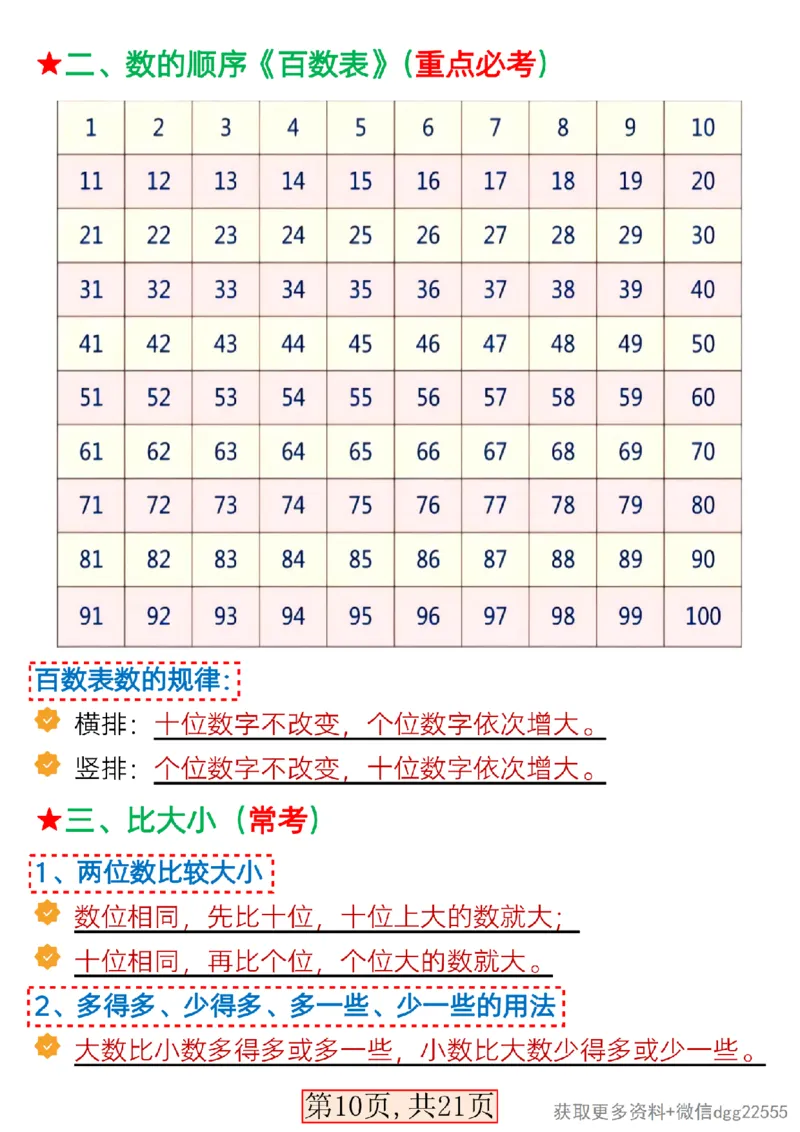 3.19一年级数学下册全册考点知识汇总_一年级上下册资料_小学一年级学习资料-25年更新版_1-04、小学一年级数学下册_1-4-2、练习题、作业、试题、试卷_通用_通用重点必背+专项练习