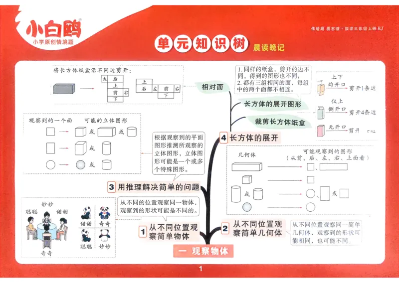 数学RJ3年级上：单元知识树_25秋小白鸥情景题数学人教版三年级上册
