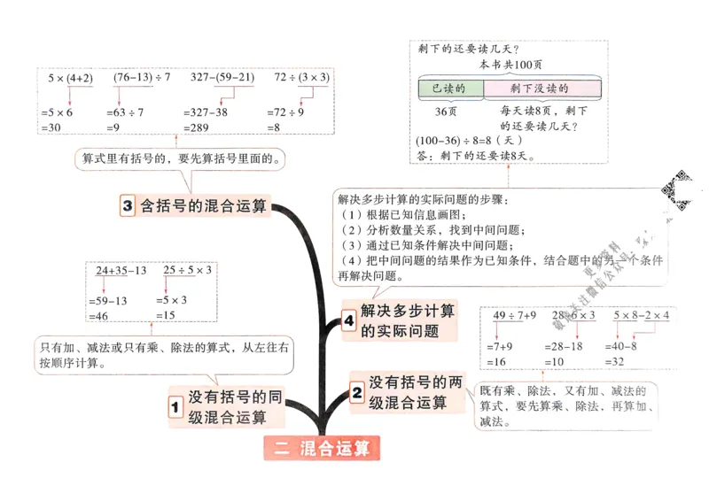 数学RJ3年级上：单元知识树_25秋小白鸥情景题数学人教版三年级上册