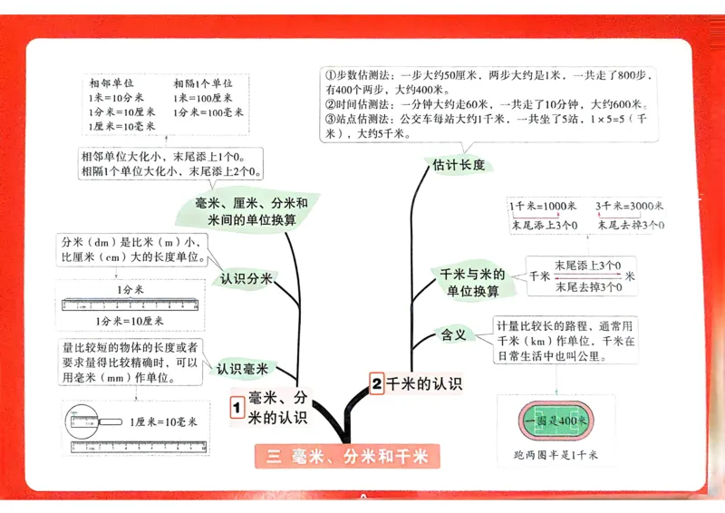 数学RJ3年级上：单元知识树_25秋小白鸥情景题数学人教版三年级上册