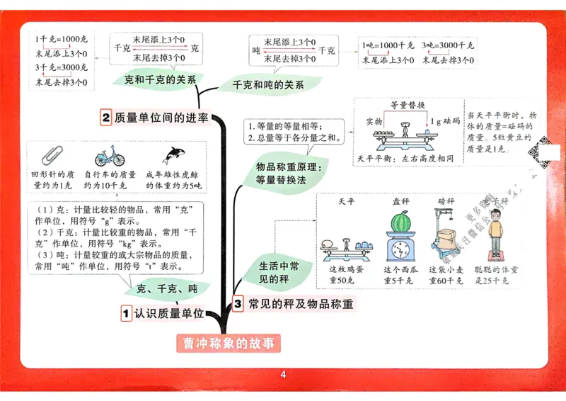数学RJ3年级上：单元知识树_25秋小白鸥情景题数学人教版三年级上册