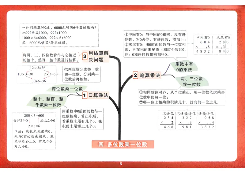 数学RJ3年级上：单元知识树_25秋小白鸥情景题数学人教版三年级上册