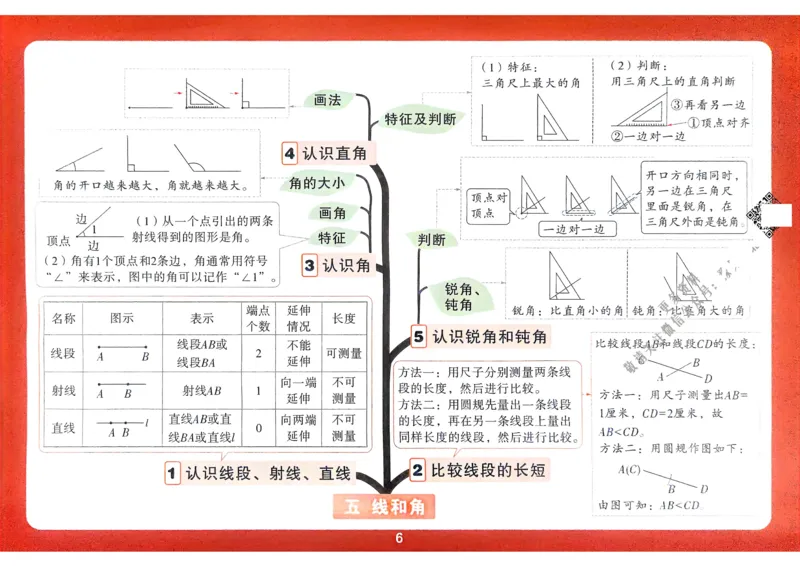 数学RJ3年级上：单元知识树_25秋小白鸥情景题数学人教版三年级上册