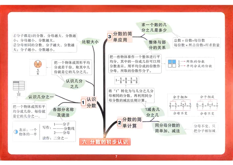 数学RJ3年级上：单元知识树_25秋小白鸥情景题数学人教版三年级上册