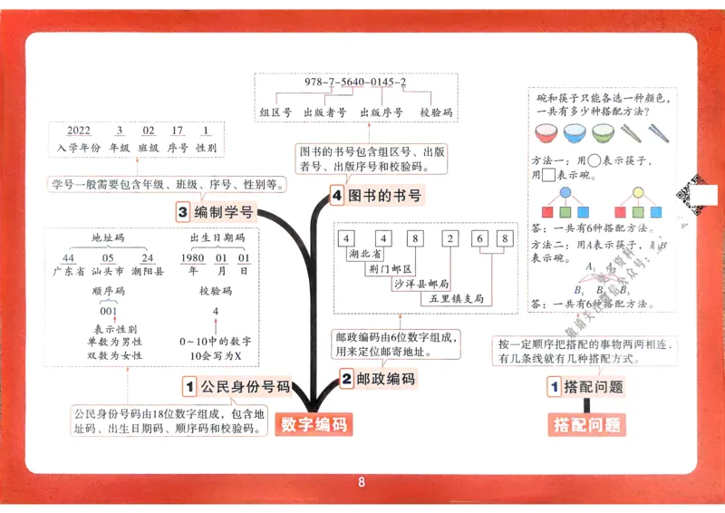数学RJ3年级上：单元知识树_25秋小白鸥情景题数学人教版三年级上册