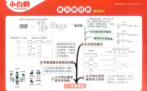 数学RJ3年级上：单元知识树_25秋小白鸥情景题数学人教版三年级上册