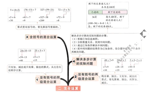 数学RJ3年级上：单元知识树_25秋小白鸥情景题数学人教版三年级上册