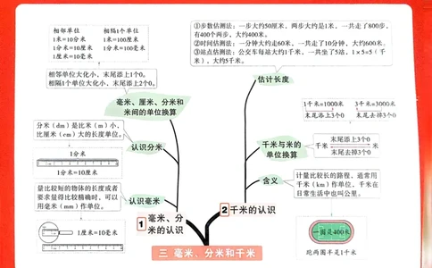 数学RJ3年级上：单元知识树_25秋小白鸥情景题数学人教版三年级上册