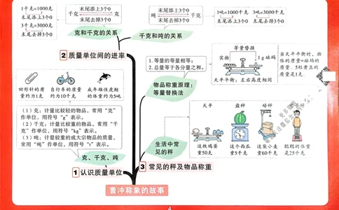数学RJ3年级上：单元知识树_25秋小白鸥情景题数学人教版三年级上册